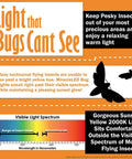 Infographic showing LED Bug Light A19 Replaces 100W Incandescent, amber glow benefits, and visible light spectrum.