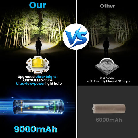 Comparison of Rechargeable Headlamp With 99000 Lux Brightness 9000mAh Battery vs old model with 6000mAh, showing LED chip differences.