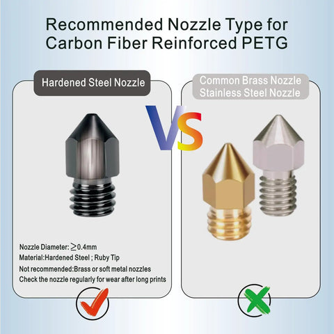 Comparison of recommended nozzle types for Badass PETG Carbon Fiber Filament showing hardened steel vs. brass nozzles.