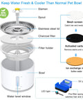 Exploded view of Stainless Steel Cat Water Fountain 81oz With Water Level Window And LED Shortage Alert BPA Free Pet Fountain For Cats And Dogs.