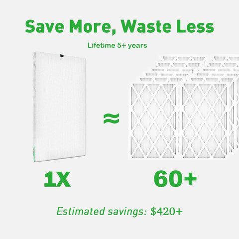Washable And Reusable 20x25x1 Air Filter For Your AC HVAC And Furnace MERV 8 High Performance, Machine Washable And Dryer Friendly