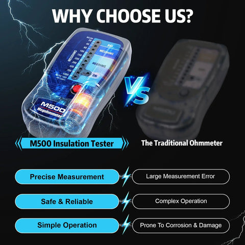 Pro Grade Insulation Resistance Tester Up To 1000 Megohms At 500V Durable Megohmmeter comparison with traditional ohmmeter