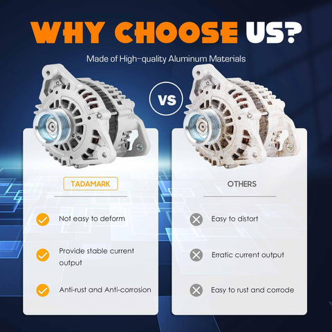 Comparison of two alternators highlighting quality differences; focus on 80 Amp 12V High Output Alternator Direct Fit For Nissan Frontier 3.3L 1999-2002 And Xterra 3.3L 2000-2002 Replaces AHI0045 400-44104 113427 LR180-756B 13789 23100-4S100 12036.