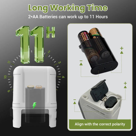 Green Beam Laser Level With Self Leveling, Pro Grade Brightness Cross Line, Adjustable Brightness, 120 Degree Projection, Magnetic Bracket, Carrying Case, Battery Included For Picture Hanging, DIY Projects, And Wall Installations. 11h battery compartment