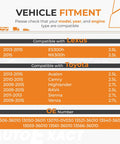 Vehicle fitment chart for Beefed Up Timing Chain Kit With VVT Sprocket For 2.5L And 2.7L Engines Fits 2009 2015 Toyota Avalon, Camry, Highlander, RAV4, Sienna, Venza and 2013-2015 Lexus ES300h, NX300h replacement 13540 36010 13050 36011 13070 0V030.