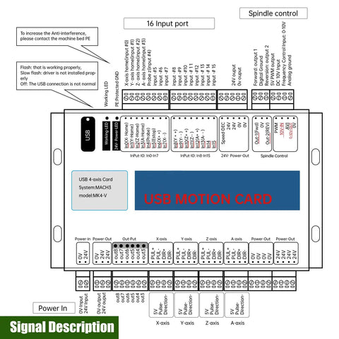 4 Axis CNC Motion Control Board For Mach3 USB Controller MKX-4V 400KHz Pulse Output USB 2.0 Full Speed Plug And Play 4-Axis Linkage Supports NC TAP TXT File Formats For Easy CAM Workflow, signal diagram