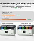 Space Pi X4L 3D Printer Filament Dryer For 4 Spools, Dual Independent Heating Chambers, Smart Dehydrator energy usage comparison diagram
