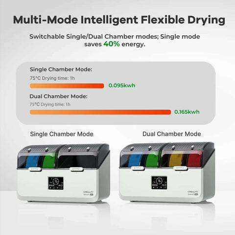 Space Pi X4L 3D Printer Filament Dryer For 4 Spools, Dual Independent Heating Chambers, Smart Dehydrator energy usage comparison diagram