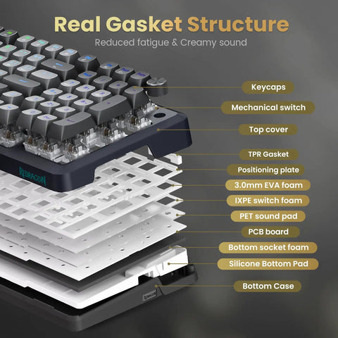 Close-up of Sick Tri Mode Wireless Gaming Keyboard With Gasket Mount Mechanical Structure showing layers and key components.
