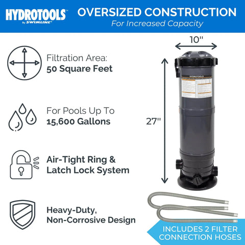 Sure Flo Above Ground Pool Cartridge Filter System With 50 Square Feet Filtration Energy Efficient 0.75 THP 3720 GPH 110 Volt Pump
