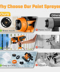 Comparison of Powerhouse 1000W Electric Paint Sprayer With Generous 1500 Ml Container against plastic nozzle and rough cleanup tools.