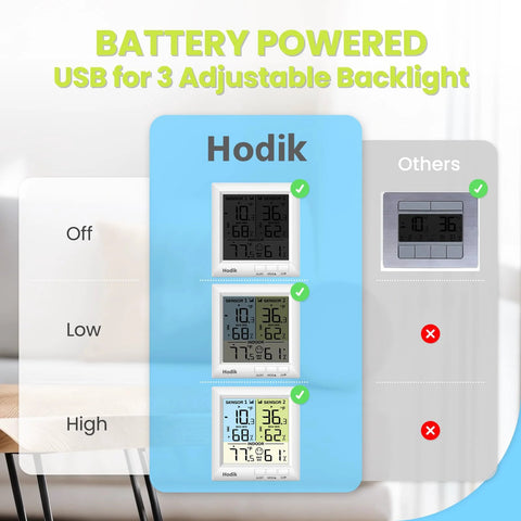 Front view of Hodik wireless freezer thermometer with alarm; blue display panel showing three backlit screens.