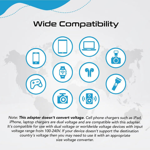 Icons showing devices compatible with Must Have All In One Travel Power Strip With USB And Type C Port For World Travel.
