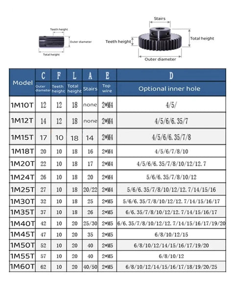 Technical specification table for Heavy Duty Gear Pinion and Spur Gear Set in Black Finish Built To Last, 1M Teeth Options 15T to 60T