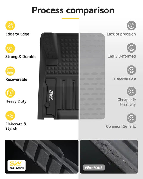 Dodge Charger EV Daytona all weather floor mats process comparison showing durability and materials with design features.