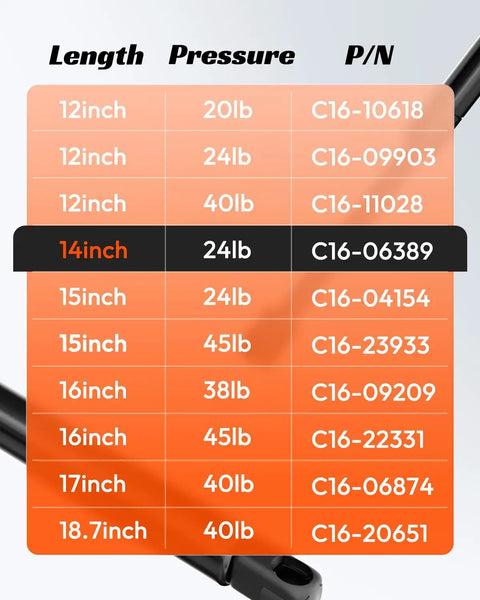 14 Inch 24 Pound Gas Struts Two Pack specifications table showing lift pressure and part numbers for truck and toolbox use.