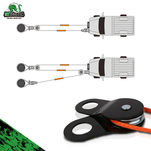 Diagram of snatch block usage in Heavy Duty 4x4 Recovery Kit With Winch Accessory Bundle Tow Strap Eight-Ton Snatch Block Shackle