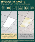 Comparison of 12 Pack 2x4 LED Flat Panel Light With 3CCT Dimmable 0 To 10V and traditional light in a drop ceiling fixture