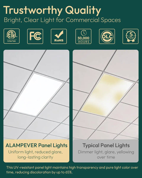 Comparison of 12 Pack 2x4 LED Flat Panel Light With 3CCT Dimmable 0 To 10V and traditional light in a drop ceiling fixture