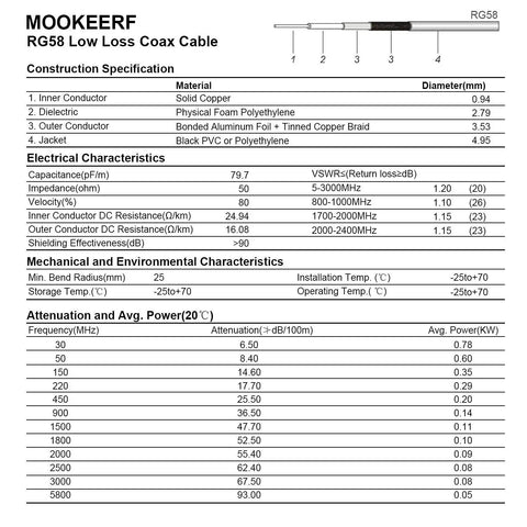 Specification sheet for Low Loss RG58 Coax Cable With Right Angle PL259 Male To Male For CB Radio And HAM Gear 12 Ft Antenna Jumper