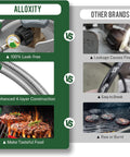Comparison image showing Alloxty propane hose with leak-free and durable design vs. other brands that leak and break. Includes grilling results.