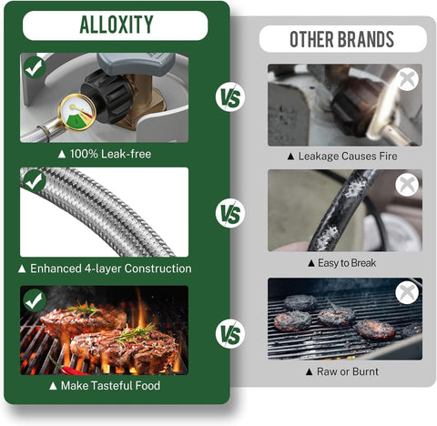 Comparison image showing Alloxty propane hose with leak-free and durable design vs. other brands that leak and break. Includes grilling results.
