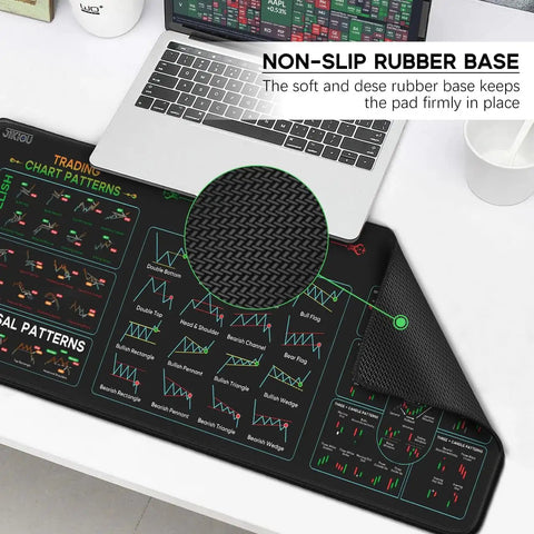 Stock Market Day Trader Mouse Pad With Chart Patterns Cheat Sheet Extra Large Desk Mat 31.5 By 11.8 Inches With Stitched Edges