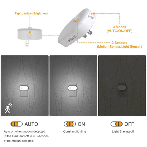 Diagram of features for Ultra Bright Plug In Motion Sensor Night Light With Stepless Dimming, Always On And Auto Off, Energy Saving LED Nightlight.
