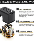 Diagram showing components of Water Well Pressure Switch 30 to 50 PSI 1/4 Inch Female NPT for Submersible Pumps and Pressure Tanks