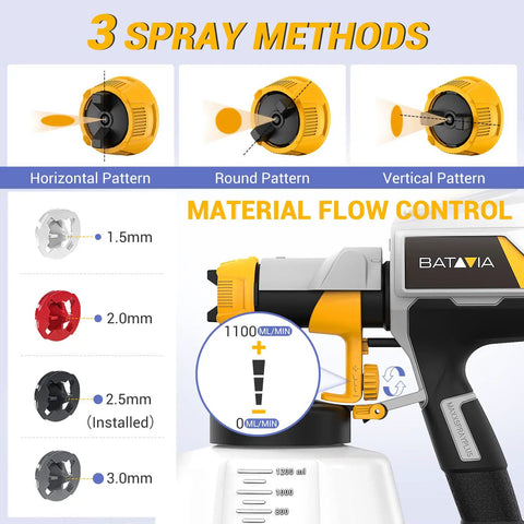 Upgraded 700W HVLP Electric Paint Sprayer With 1200ML Tank, 4 Nozzles, 3 Spray Patterns showing spray methods and nozzle sizes.