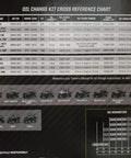Oil change kit chart showing compatibility with Kawasaki Mule models and oil viscosities, part of ATV UTV Oil Change Kit 10W-40 Semi-Synthetic With Genuine Oil Filter, Drain Bolt Sealing Washer, Lime Green Disposable Gloves And Funnel, Complete Maintenance Package For Kawasaki Mule Pro FX FXR FXT 2015-2020.