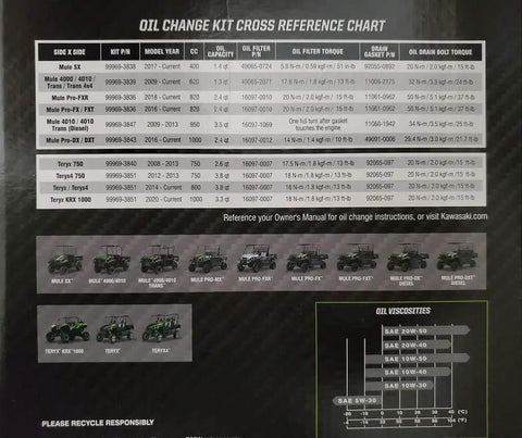 Oil change kit chart showing compatibility with Kawasaki Mule models and oil viscosities, part of ATV UTV Oil Change Kit 10W-40 Semi-Synthetic With Genuine Oil Filter, Drain Bolt Sealing Washer, Lime Green Disposable Gloves And Funnel, Complete Maintenance Package For Kawasaki Mule Pro FX FXR FXT 2015-2020.