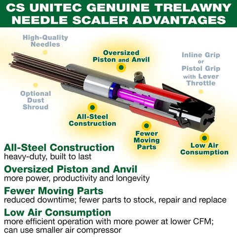 Diagram showing Beast Of A Chisel And Needle Scaler Kit With 19 Needles, One Eighth Inch Diameter, Seven Inches Long, 3000 BPM, Five Point Five CFM At Ninety PSI, Pistol Grip Pneumatic Tool, All Steel Build For Rugged, Reliable Performance On Any Job