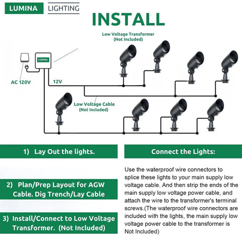 Diagram of 4W Low Voltage Landscape Lights 12V Outdoor Spotlight Set With 160 Degree Adjustable Knuckle Waterproof Black 2 Pack Easy Install Replaceable LED Bulbs For Garden Lawn Porch Patio And Yard installation