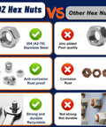 Comparison of ZQZ 2 In 1 SAE And Metric Hex Nut Set In Stainless Steel vs other hex nuts, showing durability and rust resistance features.