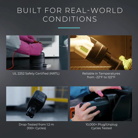 Image showcasing Beast Mode Ccs To Nacs Adapter For Tesla Model 3 X Y S Plus All North American Evs with safety tests.