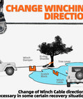 Forged Snatch Block 18 Ton Extreme Recovery Winch Pulley For Synthetic Rope Or Steel Cable in off-road recovery diagram