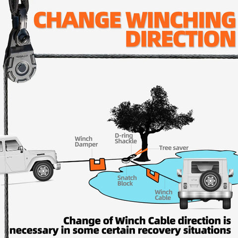 Forged Snatch Block 18 Ton Extreme Recovery Winch Pulley For Synthetic Rope Or Steel Cable in off-road recovery diagram
