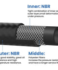 Cutaway view of Power Brake Vacuum Hose 11/32 Inch By 36 Inch 85 PSI Heavy Duty Reinforced Brake Booster Vacuum Line showing NBR and polyester layers.