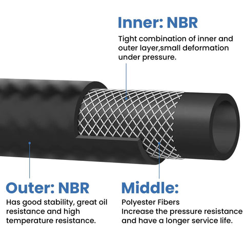 Cutaway view of Power Brake Vacuum Hose 11/32 Inch By 36 Inch 85 PSI Heavy Duty Reinforced Brake Booster Vacuum Line showing NBR and polyester layers.