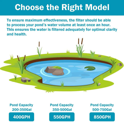Diagram showing pond capacities with suggested pump flow rates for All In One Koi Pond Pump Kit For Outdoor Ponds 200-350 Gallons.