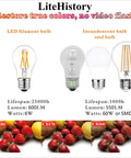 Comparison of LiteHistory LED filament bulb and incandescent bulbs on color accuracy with strawberries under different color rendering indexes.