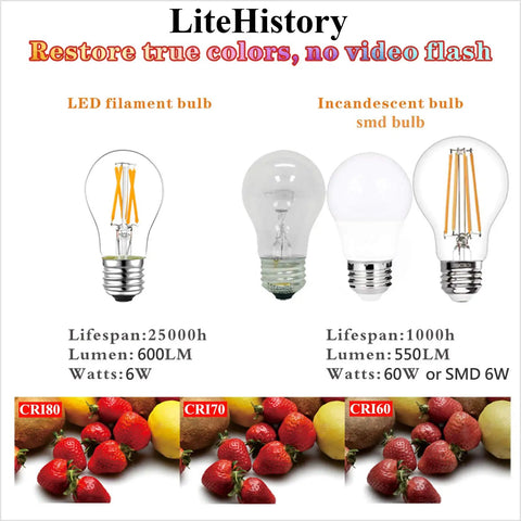Comparison of LiteHistory LED filament bulb and incandescent bulbs on color accuracy with strawberries under different color rendering indexes.