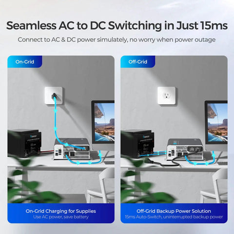 Seamless AC to DC Switching showing Heavy Duty 2000W Pure Sine Wave Power Inverter With Automatic UPS Transfer Switch.