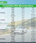 Compatibility chart for Mercedes ML GLE GLS GL 2012-2019 with engine details and years for cabin air filter set.