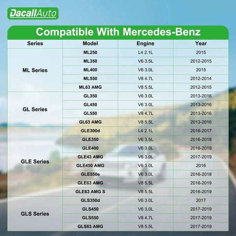 Compatibility chart for Mercedes ML GLE GLS GL 2012-2019 with engine details and years for cabin air filter set.