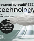 Close-up of evaBREEZE technology highlighting x5 cooling effect and cartridge absorption for Mini Evaporative Air Cooler.