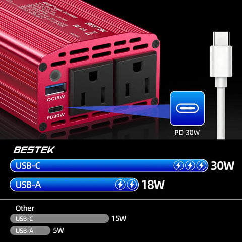 Kickass 400W Car Power Inverter DC 12V To AC 110V Dual USB C PD 30W And Quick Charge 3.0 showing dual AC sockets and USB ports.