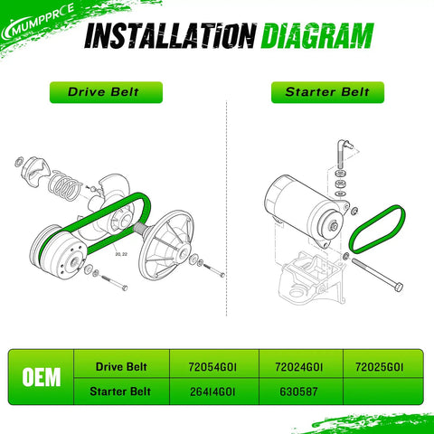 Installation diagram of Drive Belt And Starter Belt Kit For Golf Cart All In One Clutch Drive Belt And Starter Belt Fits 1994 Up TXT Medalist 4 Cycle Gas Golf Carts Replace OEM 72054G01 72024G01 72025G01 26414G01 630587