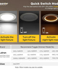 Quick switch modes for Dual Mode Five Six Inch LED Can Lights With Night Light 24 Pack 5CCT Dimmable Retrofit Recessed Lighting
